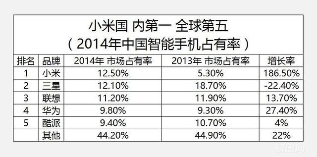 小米手機排名1.jpg