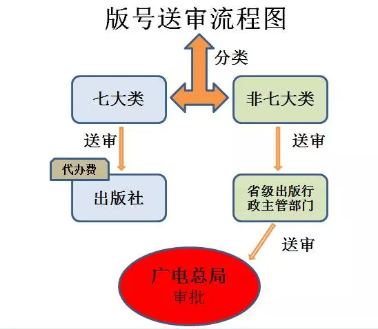 申請(qǐng)具體流程