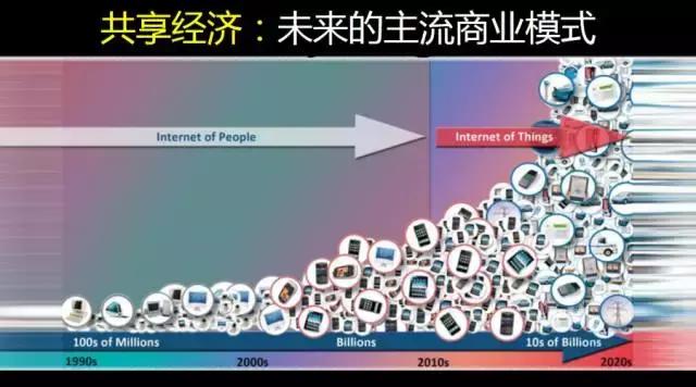 姚欣：不要留戀互聯(lián)網(wǎng)+時代，下一站是AI+時代