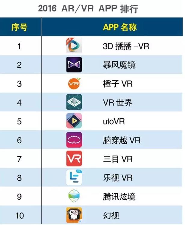 2016上半年度APP分類生活相關(guān)的排行榜大匯總