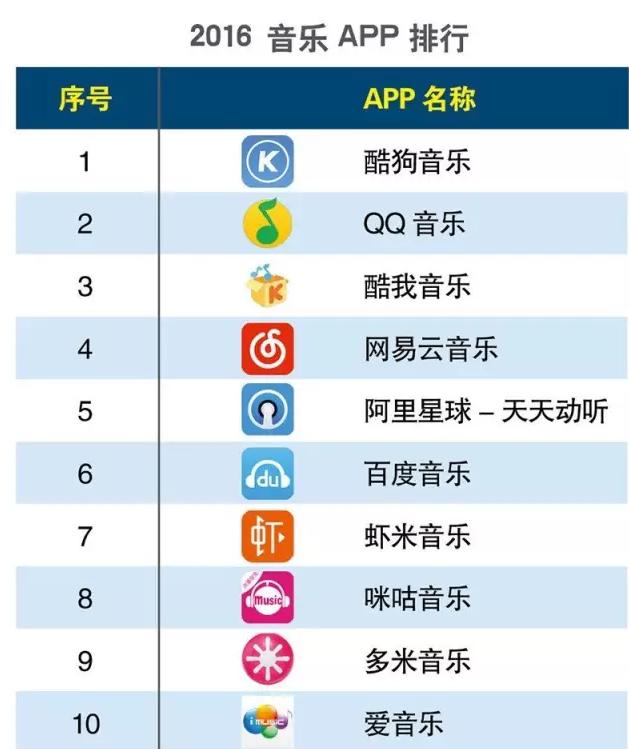 2016上半年度APP分類生活相關(guān)的排行榜大匯總