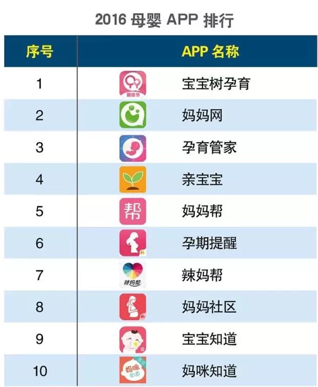 2016上半年度APP分類生活相關(guān)的排行榜大匯總