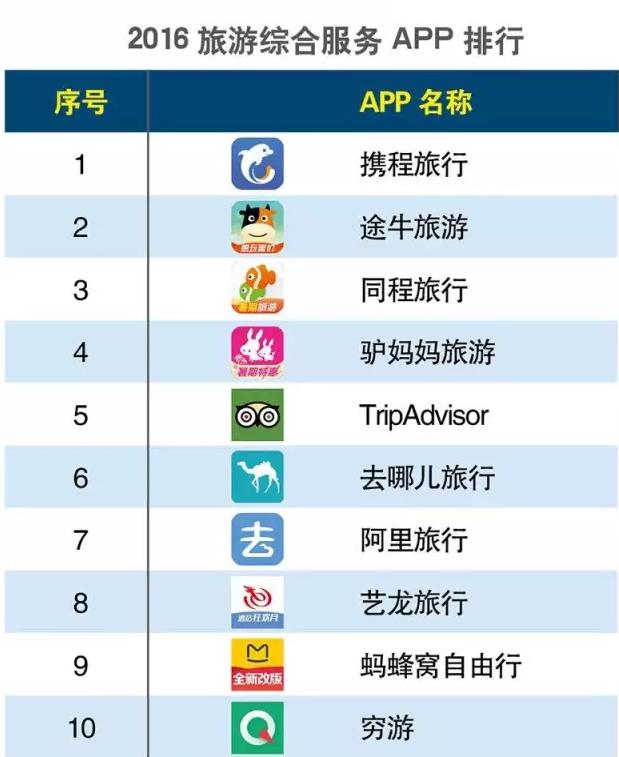 2016上半年度APP分類生活相關(guān)的排行榜大匯總