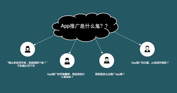 app運(yùn)營推廣人員常用的四個工具