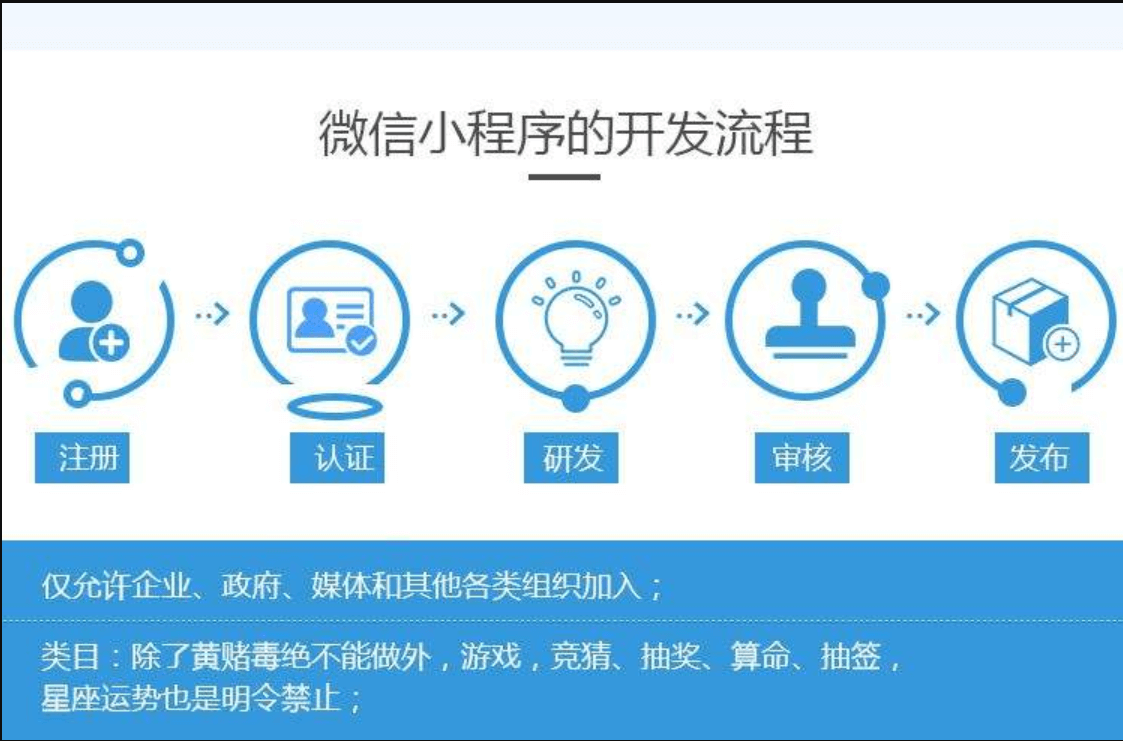 什么樣的小程序開發(fā)公司才是靠譜的？應(yīng)該怎么選？