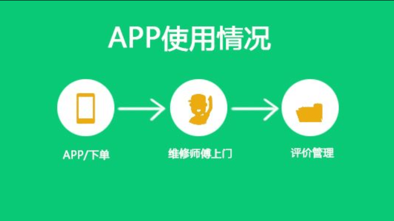 成都APP開發(fā)維修APP有哪些難題？