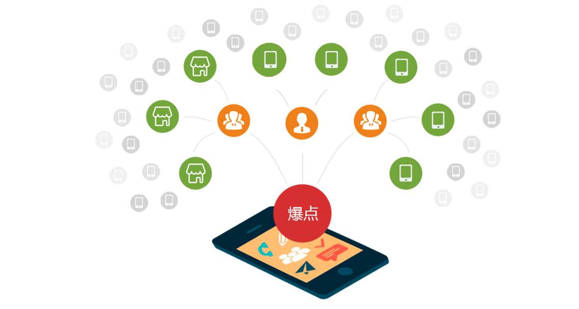 分銷APP開發(fā)有什么特點呢？